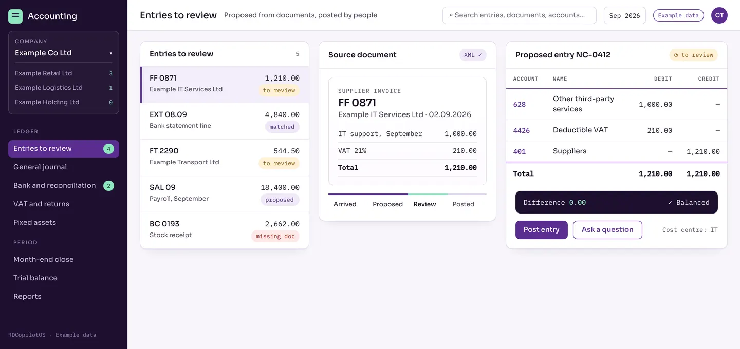 RDCopilot Accounting, entries to review: supplier invoice FF 0871 beside its proposed entry NC-0412 (628 and 4426 against 401), difference 0.00, with a company switcher for four example companies. Example data.