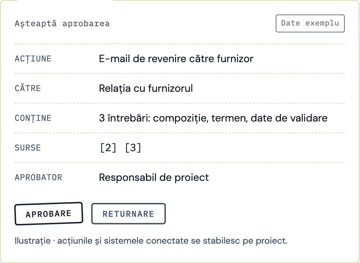 RDCopilot AI Copilot: fișa unei acțiuni de revenire către furnizor care așteaptă aprobarea responsabilului de proiect, cu sursele ei