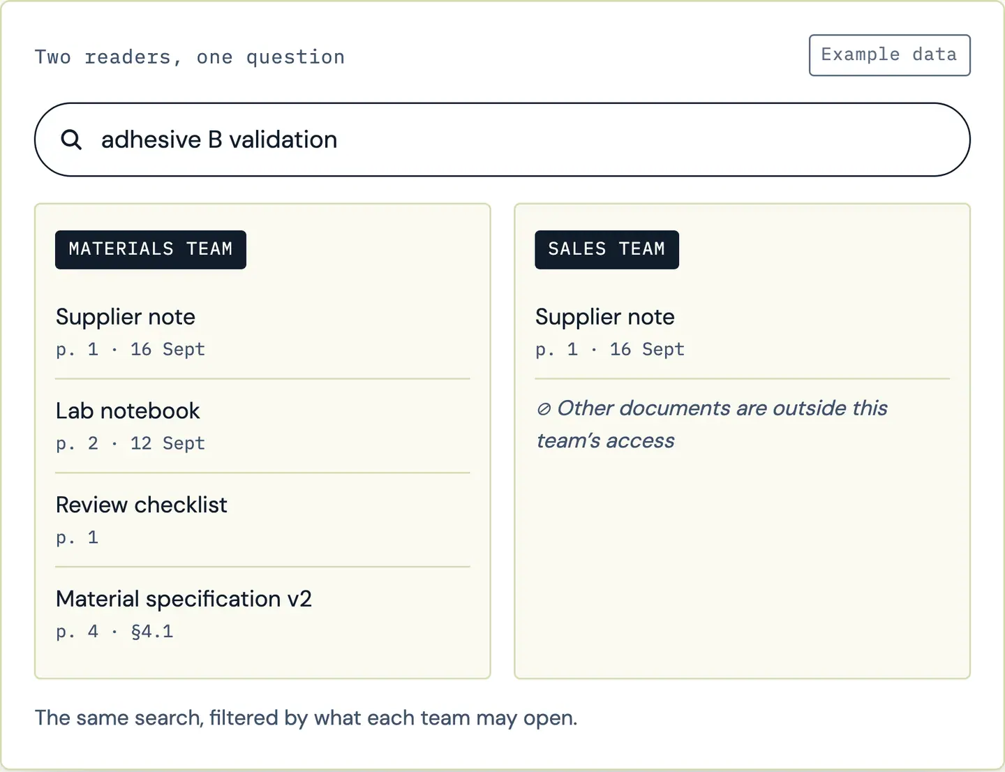 RDCopilot AI Copilot: the same search seen by two teams, each shown only the documents it may open