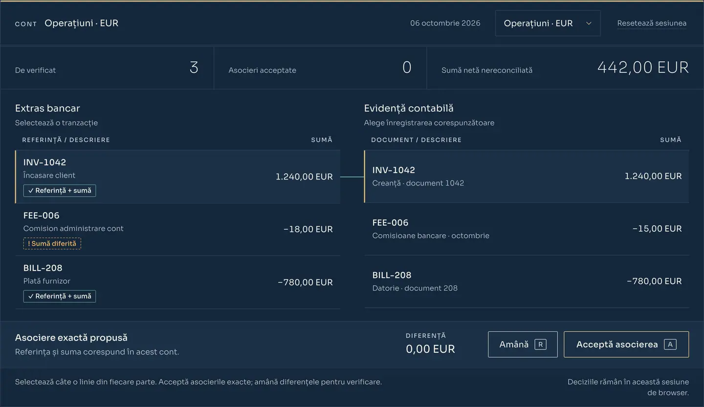Biroul de reconciliere RDCopilot Banking cu date exemplu: încasarea INV-1042 selectată în extras și în evidența contabilă, asociere exactă propusă, diferență 0,00 EUR