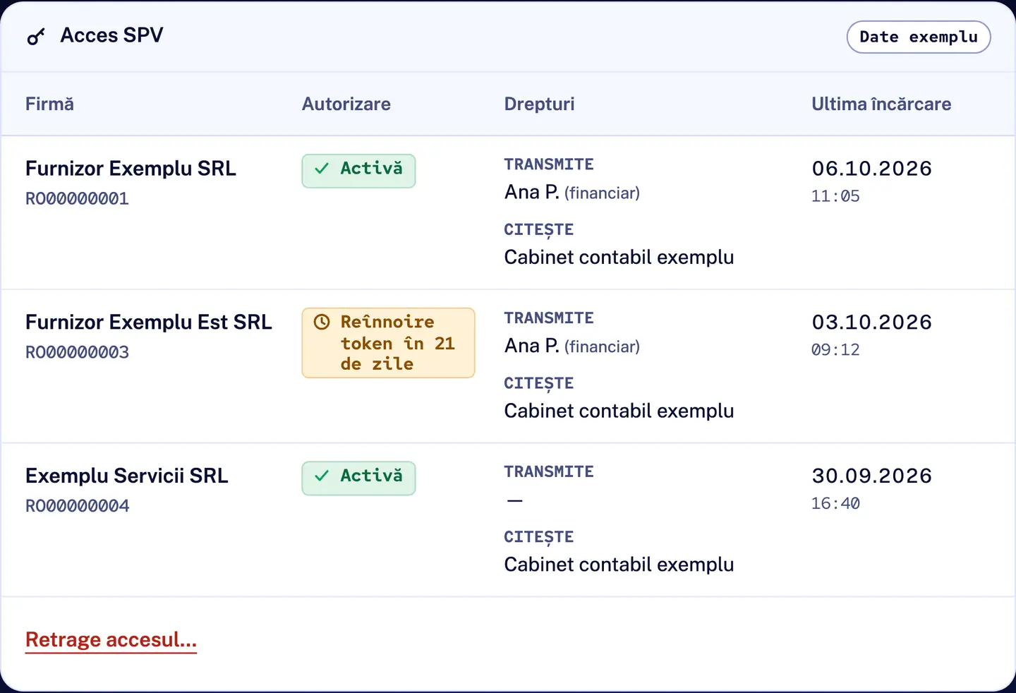R&D COPILOT e-Factura: acces SPV pentru trei firme exemplu, cu starea autorizării, drepturile de transmitere și citire pe persoană, reînnoirea tokenului în 21 de zile și ultima încărcare pe firmă