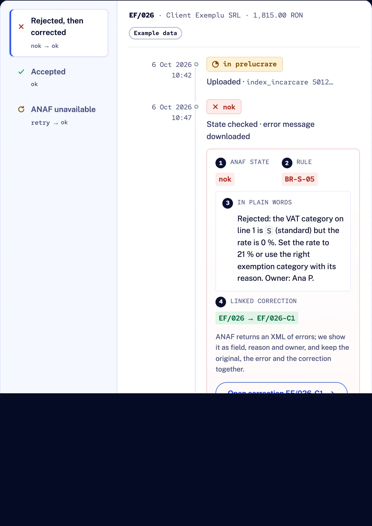 R&D COPILOT e-Factura: invoice EF/026 rejected by ANAF (nok), the reason explained in plain words with an owner, then the linked correction accepted (ok)