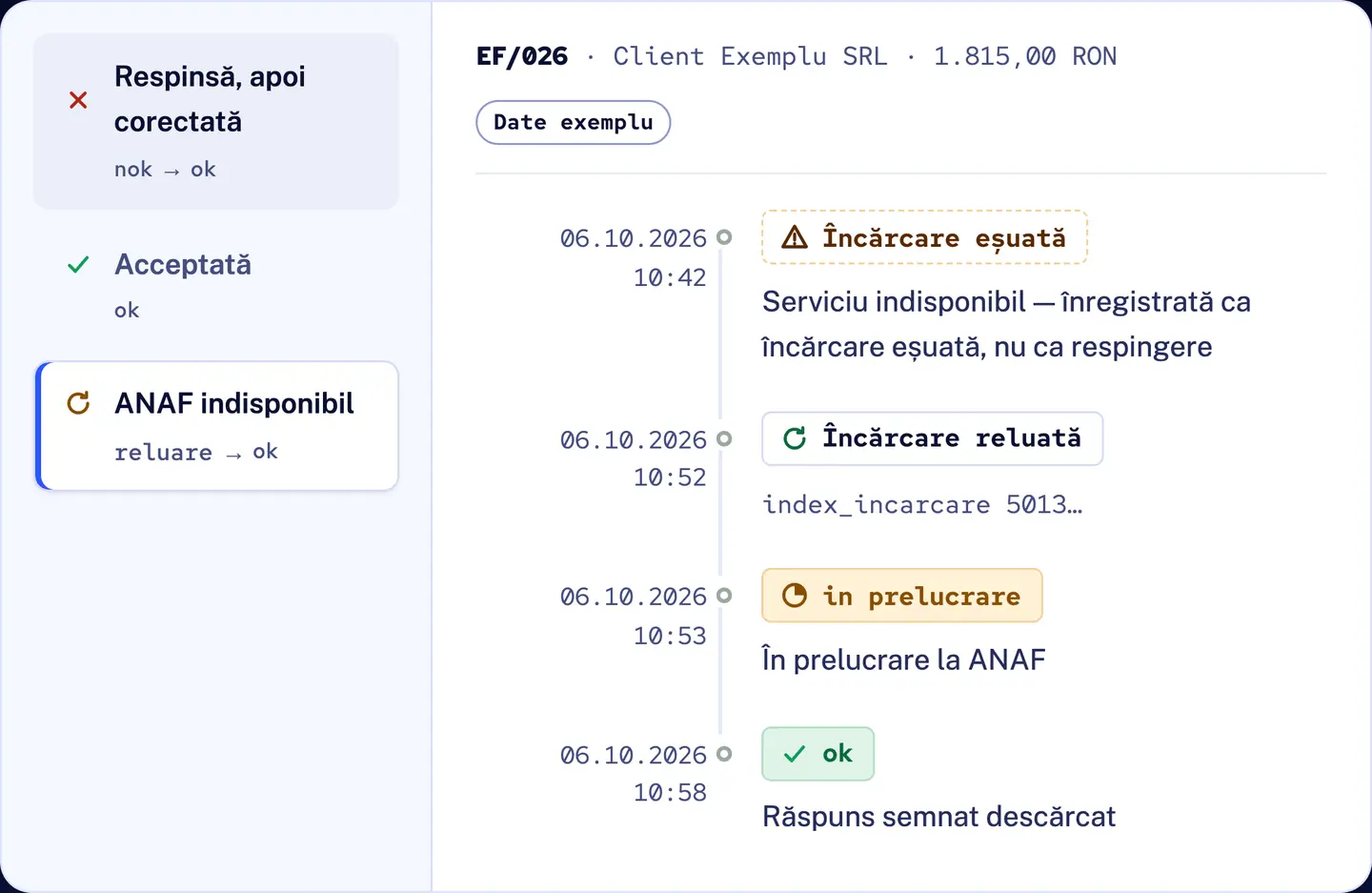 R&D COPILOT e-Factura: ANAF indisponibil la încărcare, înregistrată ca încărcare eșuată, nu ca respingere, reluată automat, apoi prelucrată și acceptată (ok)