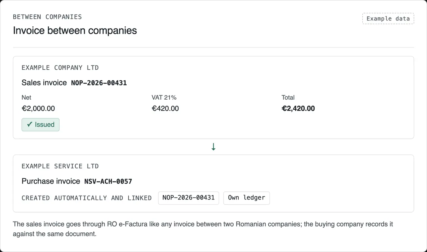 R&D COPILOT ERP: a sales invoice from one company and the matching purchase invoice created automatically in the other, each in its own ledger