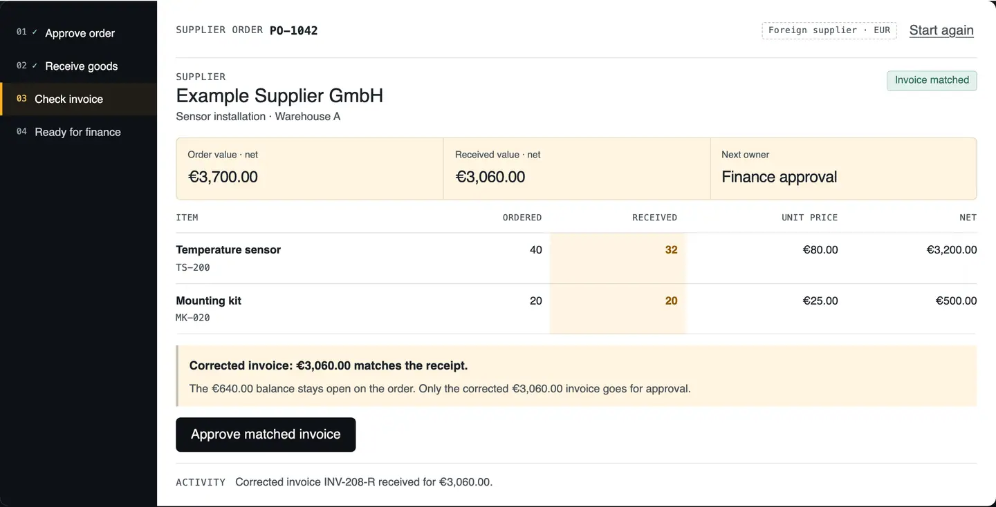 R&D COPILOT ERP: corrected supplier invoice INV-208-R matched to the partial receipt, 3,060 of 3,700 EUR received, ready for accounting with 8 sensors still open