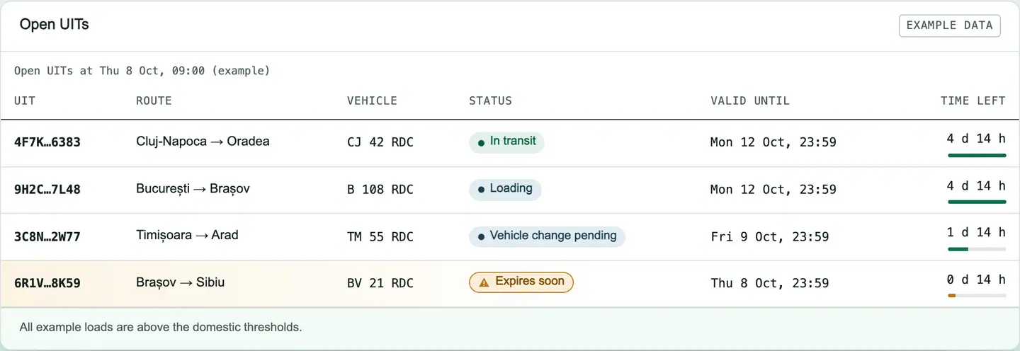 Open UITs board with four example loads, their routes, vehicles, status and time left; one UIT is flagged as expiring soon.