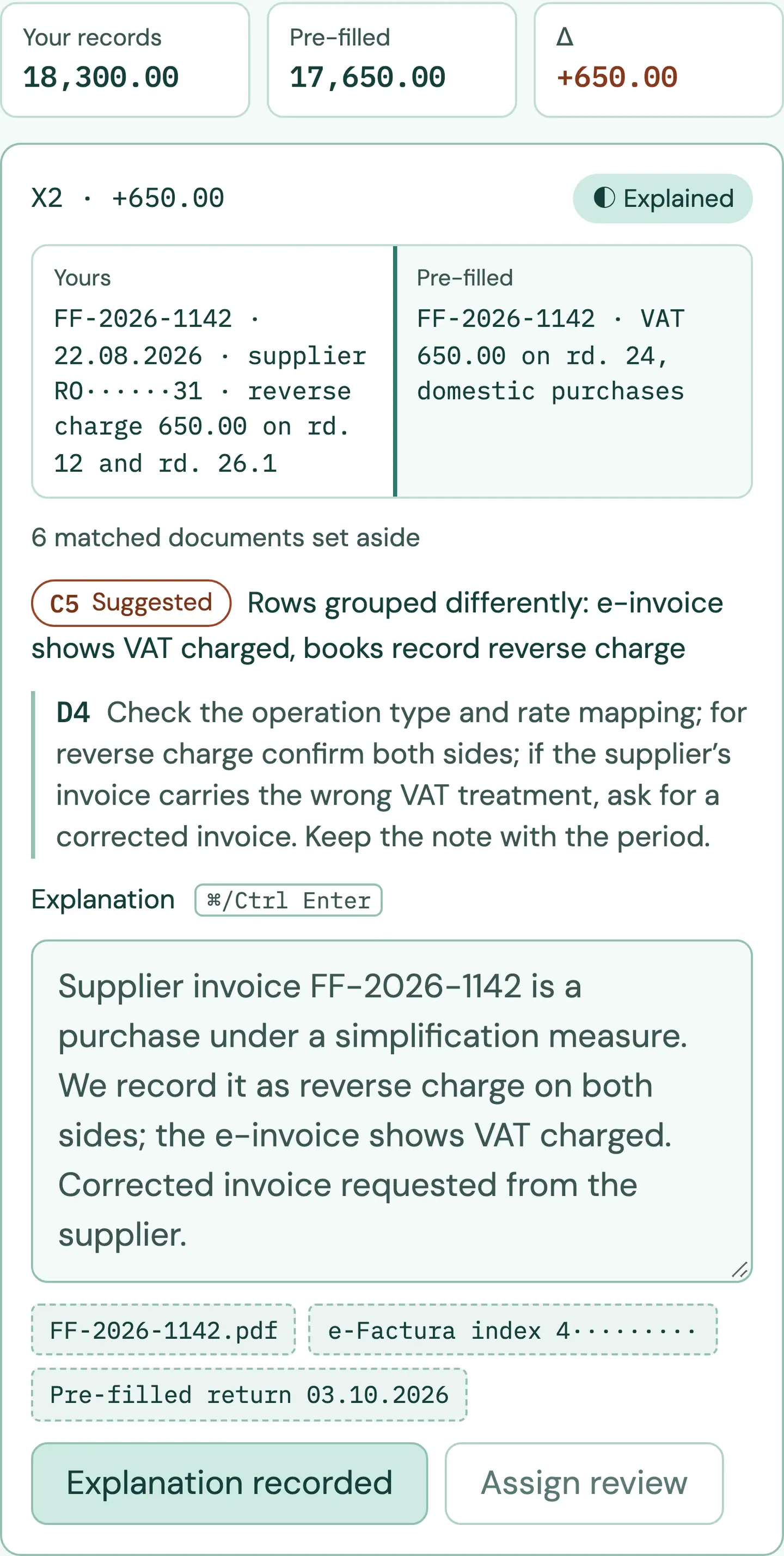 Close-up of the e-TVA drawer with example data for “rd. 12 · Reverse-charge purchases, VAT collected”, after the explanation for difference X2 was recorded: X2 is marked explained, with supplier invoice FF-2026-1142 on both sides, the suggested cause “rows grouped differently”, the explanation text and its evidence.