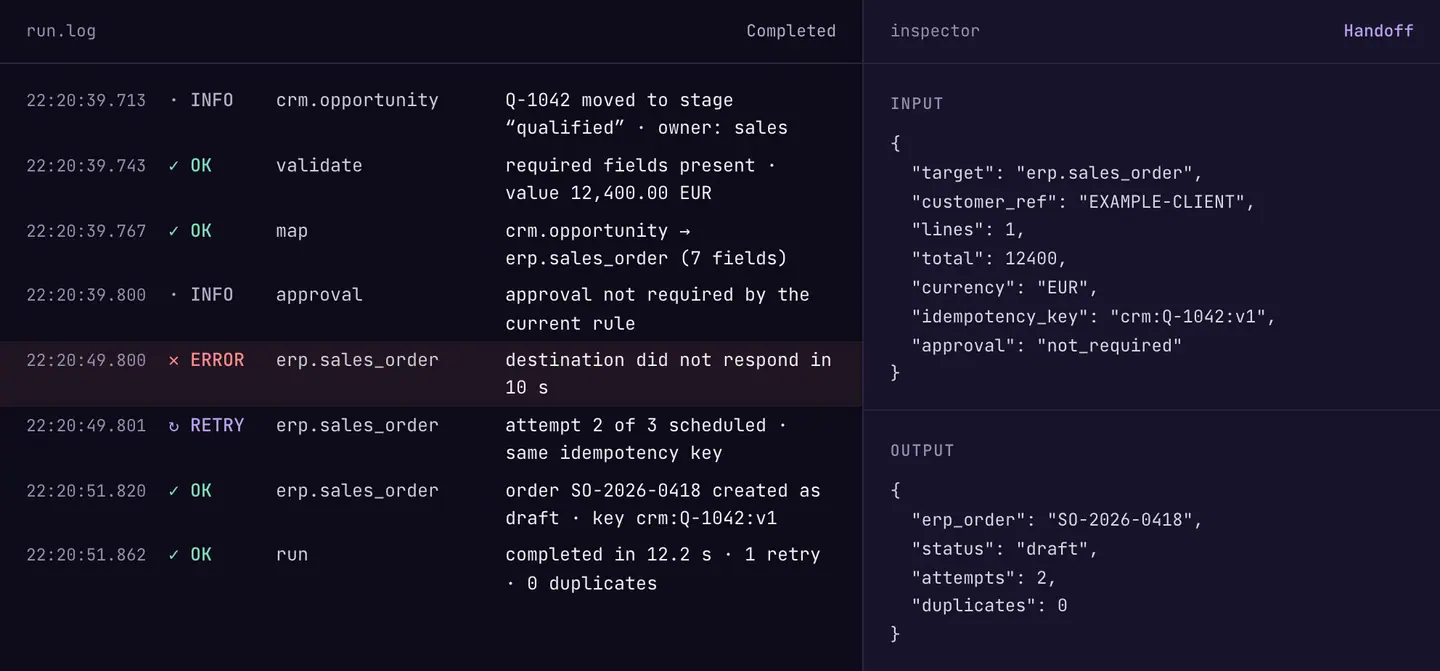 Example data: a run whose destination timed out, retried with the same idempotency key and completed on the second attempt with no duplicate record.