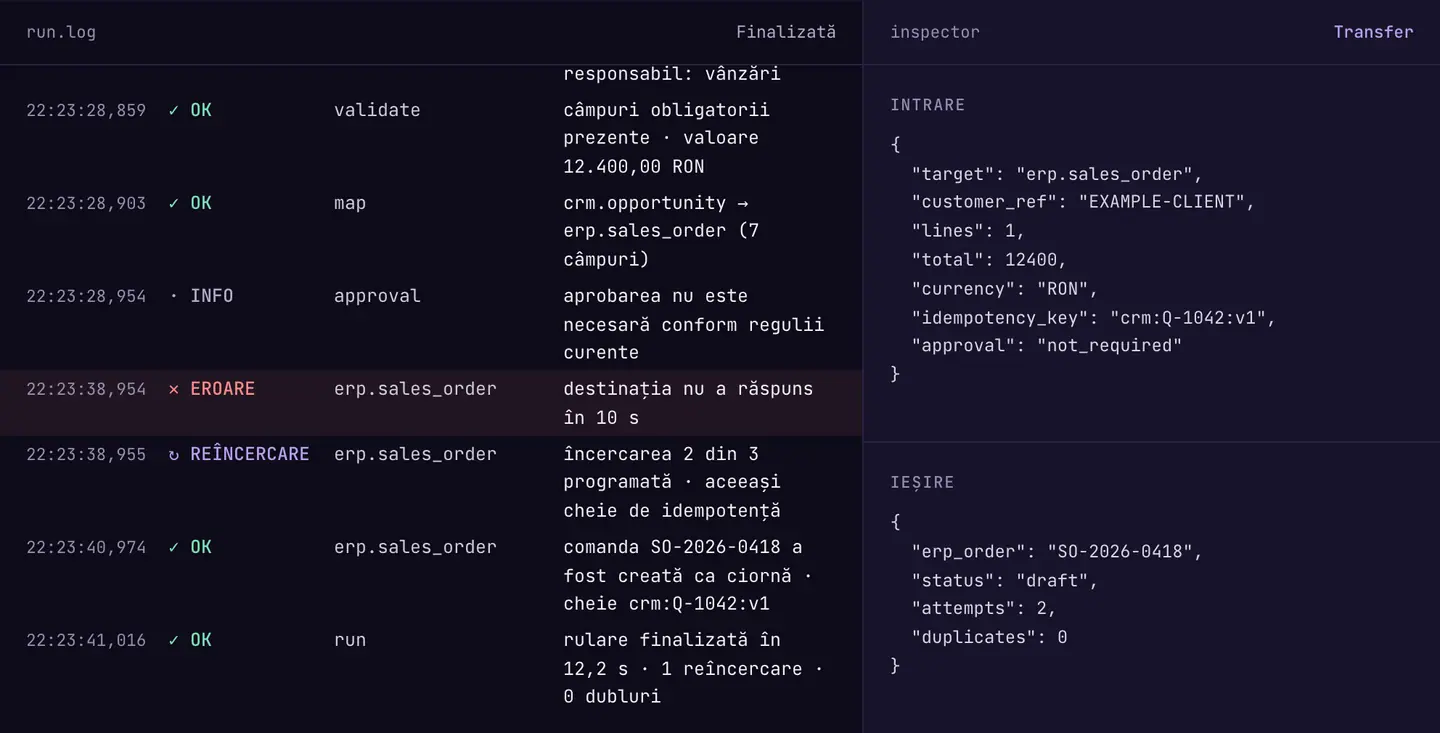 Date de exemplu: o rulare în care destinația nu a răspuns, reîncercată cu aceeași cheie de idempotență și finalizată la a doua încercare, fără înregistrare duplicată.