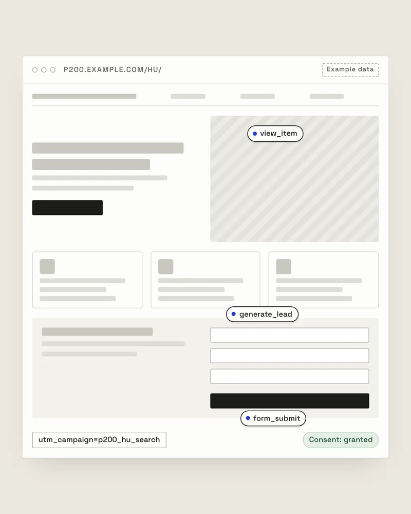 Wireframe of a localised product landing page with a hero, benefits and an enquiry form, marked with the events view_item, generate_lead and form_submit