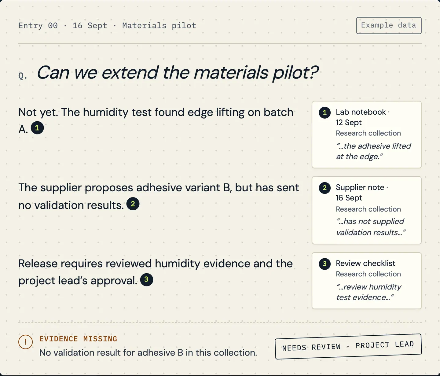 RDCopilot AI Copilot notebook entry: an answer with numbered sources and a missing-evidence flag (example data)