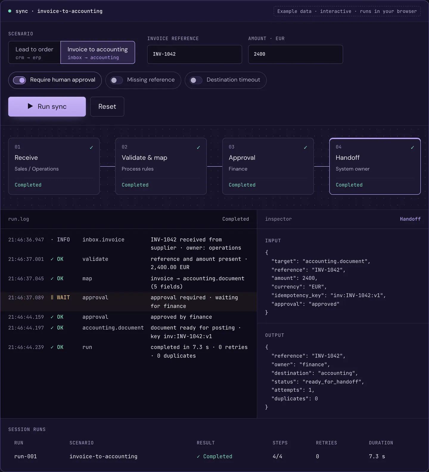 Example data: a completed invoice-to-accounting run, with the run log and the accounting handoff in the step inspector.