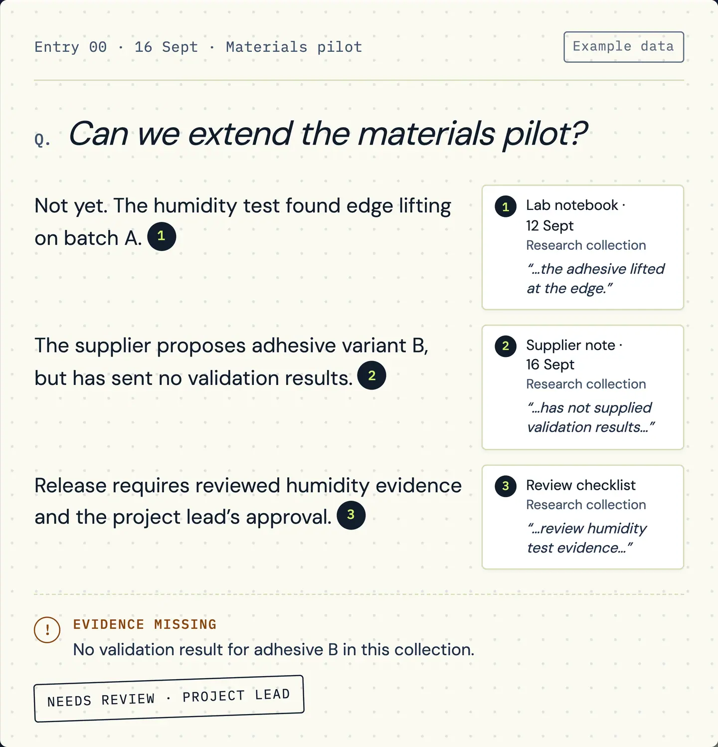 RDCopilot AI Copilot brief: an answer with the sources it used and the evidence still missing. Example data.