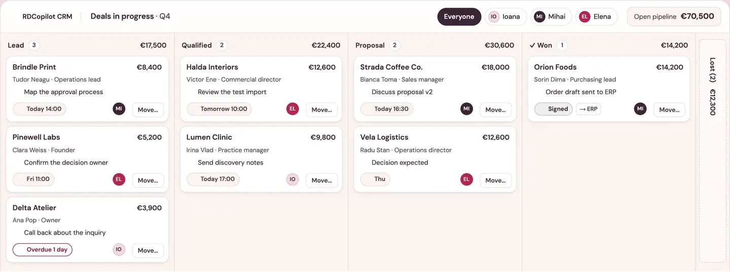 RDCopilot CRM pipeline board with deals by stage, owners and next follow-ups. Example data.