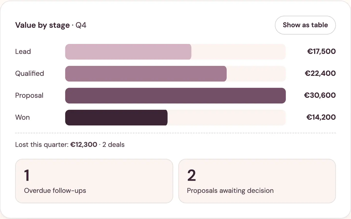 CRM screen with example data