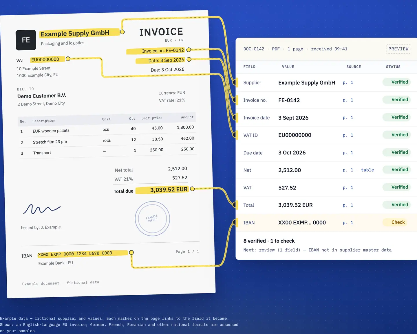 RDCopilot Document Workflows: an invoice with extracted fields linked to a reviewed data panel. Example data.