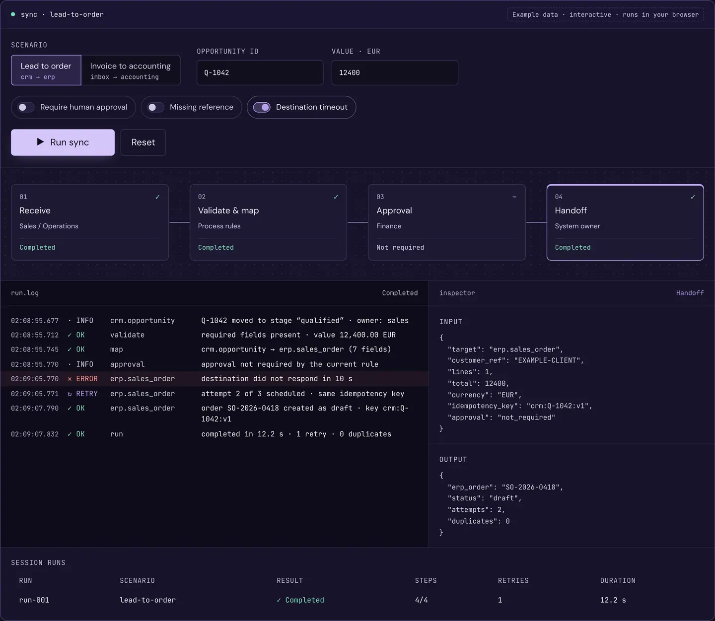 RDCopilot Integrations run log: a lead-to-order sync from CRM to ERP with a destination timeout, the automatic retry and each step recorded in the run log. Example data.