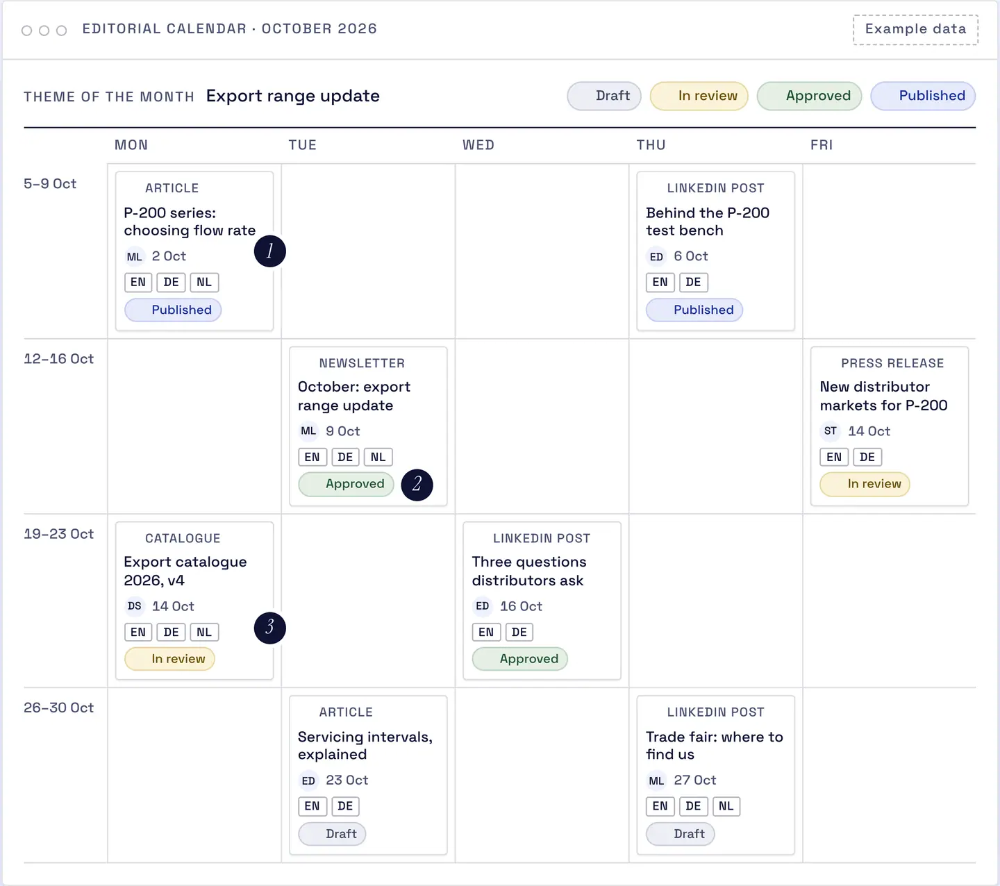 RDCopilot marketing editorial calendar for one month: articles, newsletters and posts with owners, language versions and approval status. Example data.