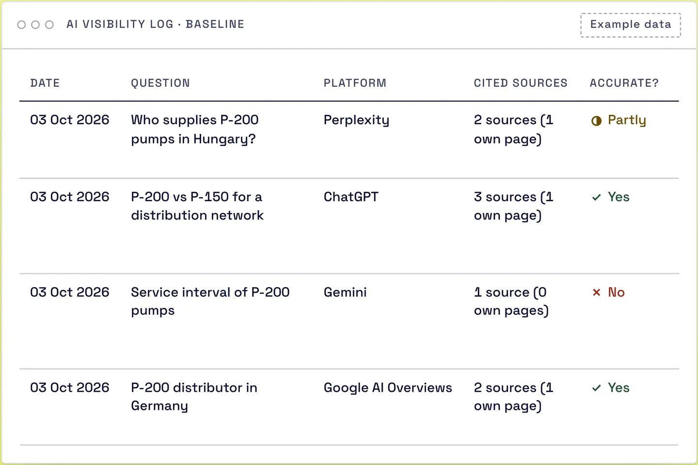 Marketing screen with example data