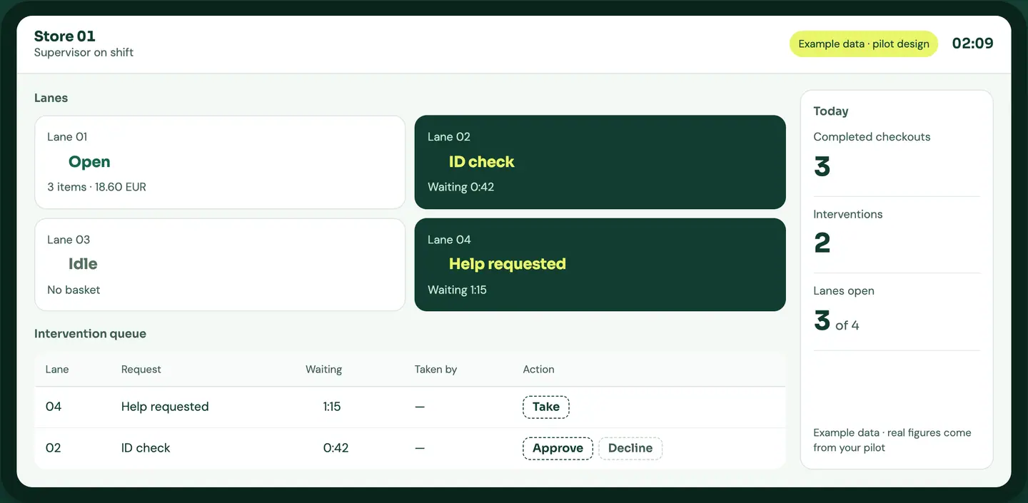 Self-checkout screen with example data